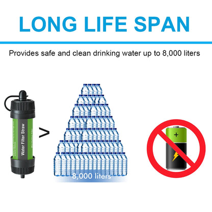 Survival Water Filter Straw