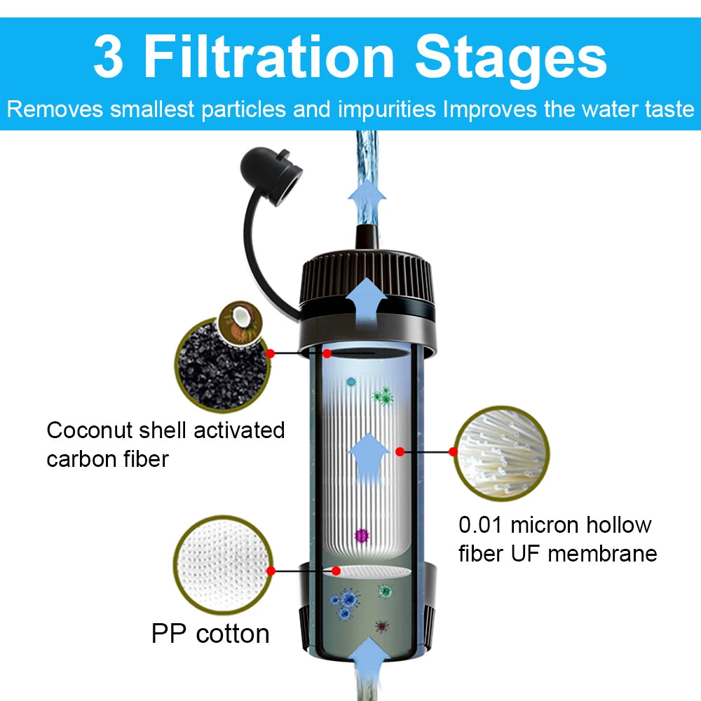 Survival Water Filter Straw